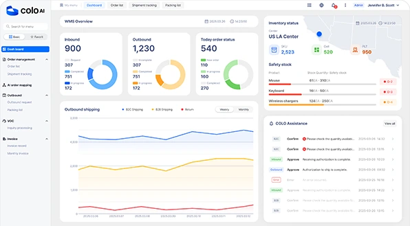 Unlimited On-Demand Solutions