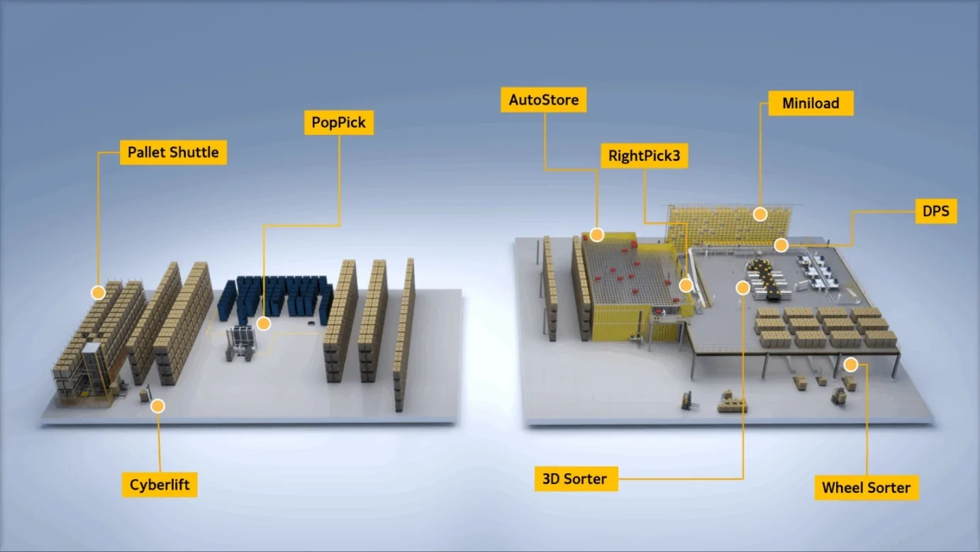 아세테크 데모센터 공간 배치도 — Pallet Shuttle, PopPick, Cyberlift, AutoStore, RightPick3, Miniload, DPS, 3D Sorter, Wheel Sorter